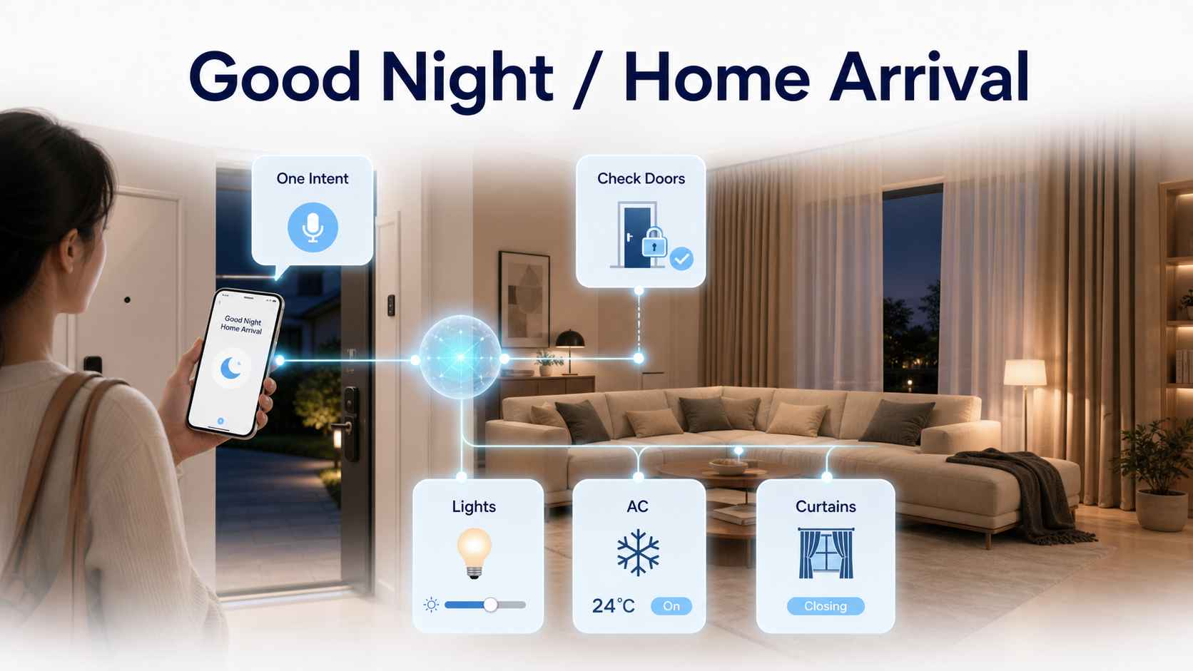 Good Night and Home Arrival scenario visual
